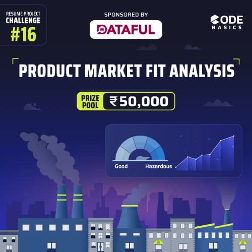 MarketFit Analysis: Air Purifier x AQI